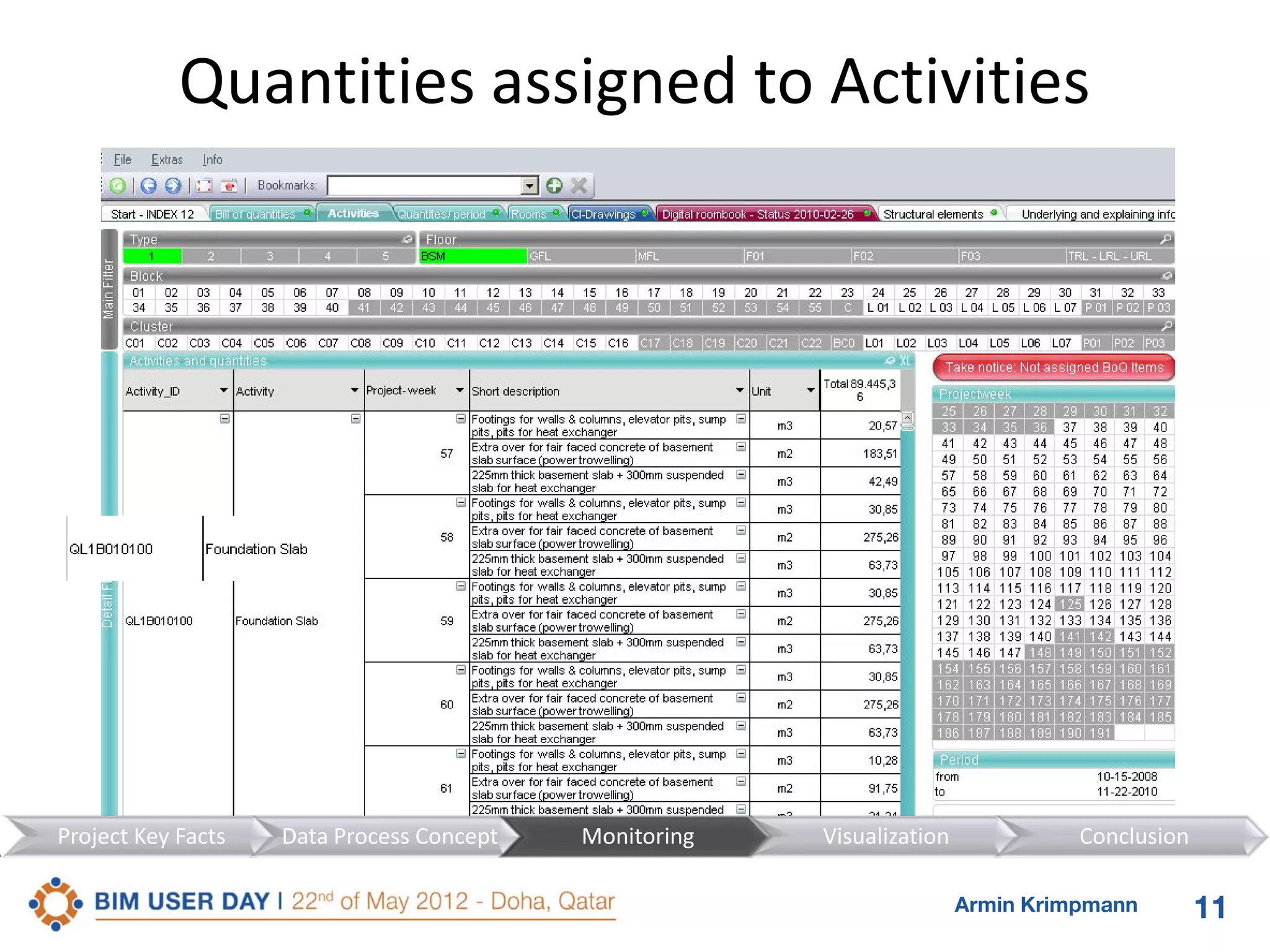 Quantities assigned to Activities

Project Key Facts

Data Process Concept

Monitoring

Visualization

Conclusion
Armin Krimpmann

11

 