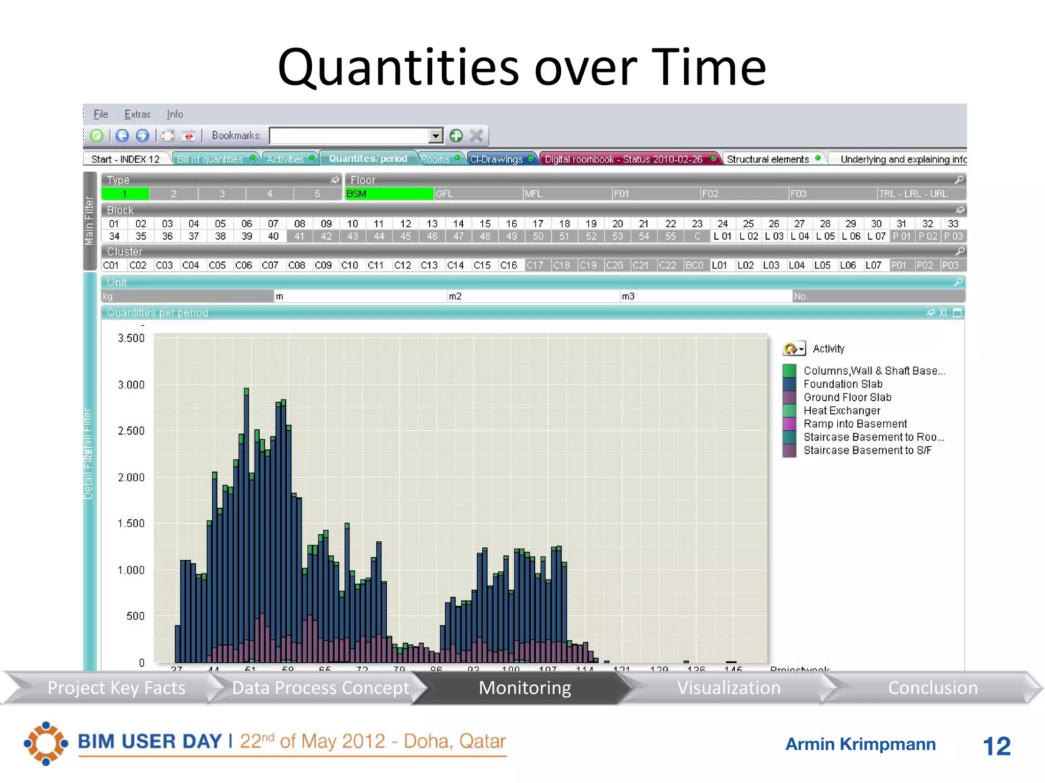 Quantities over Time

Project Key Facts

Data Process Concept

Monitoring

Visualization

Conclusion
Armin Krimpmann

12

 