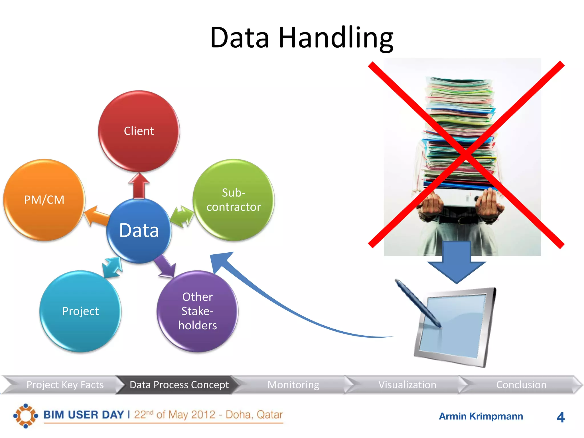 Data Handling
Client

Subcontractor

PM/CM

Data

Project

Project Key Facts

Other
Stakeholders

Data Process Concept

Monitoring

Visualization

Conclusion
Armin Krimpmann

4

 