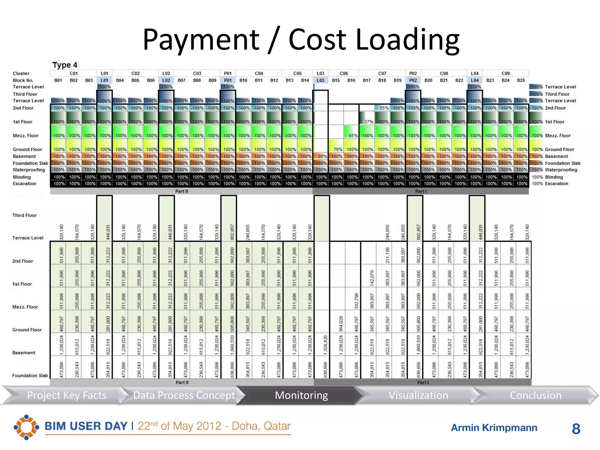 Payment / Cost Loading

Project Key Facts

Data Process Concept

Monitoring

Visualization

Conclusion
Armin Krimpmann

8

 