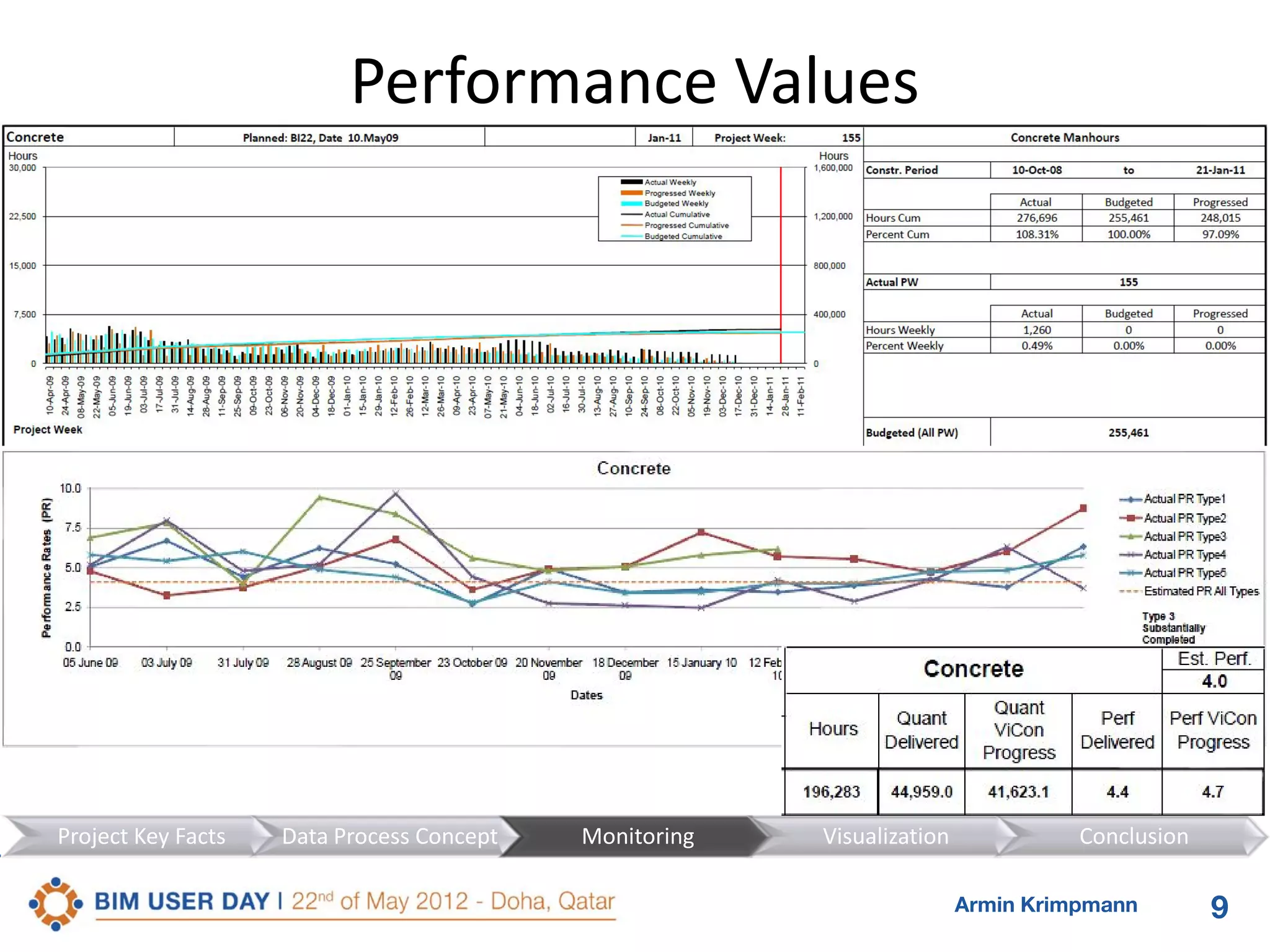 Performance Values

Project Key Facts

Data Process Concept

Monitoring

Visualization

Conclusion
Armin Krimpmann

9

 