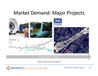 Market Demand: Major Projects

11 years (2007 – 2018)
Images courtesy of Crossrail and Aedas

Miles Walker, KEO International Consultants

12

 