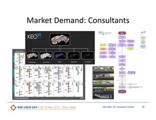 Market Demand: Consultants

Miles Walker, KEO International Consultants

14

 