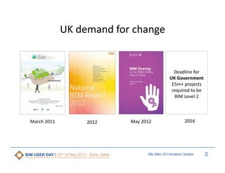 UK demand for change

Deadline for
UK Government
£5m+ projects 
required to be 
BIM Level 2

March 2011

2012

May 2012

2016

Miles Walker, KEO International Consultants

22

 