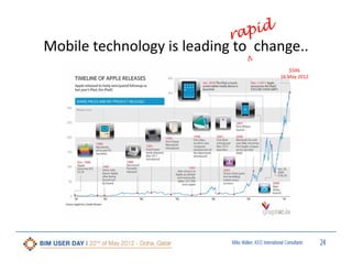 Mobile technology is leading to  change..
$546
16 May 2012

Miles Walker, KEO International Consultants

24

 