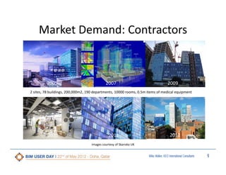 Market Demand: Contractors

2000
2005

2007

2009

2 sites, 78 buildings, 200,000m2, 190 departments, 10000 rooms, 0.5m items of medical equipment 

2010

2011

2012

Images courtesy of Skanska UK
Miles Walker, KEO International Consultants

9

 