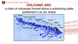VOLCANIC ARC
a chain of volcanoes formed above a subducting plate,
positioned in an arc shape
 