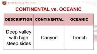 CONTINENTAL vs. OCEANIC
DESCRIPTION CONTINENTAL OCEANIC
Deep valley
with high
steep sides
Canyon Trench
 