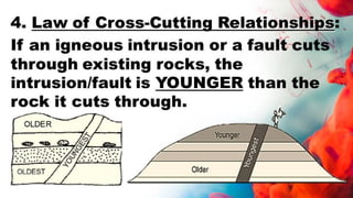 1st qtr - earth and life science - (1) How layers of rocks formed - (2 ...