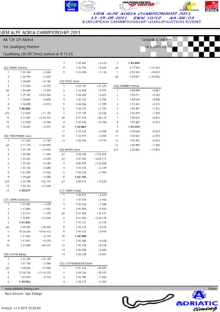 UEM ALPE ADRIA CHAMPIONSHIP 2011
 AA 125 GP+Moto3                                                                                        Grobnik 4,168 Km
 1st Qualifying Practice                                                                                 14.5.2011 09:10
 Qualifying (30:00 Time) started at 9:11:25

                                            7         1:44.487         +2.433      5        1:45.889
 (22) GNANI Gabriele                        8         1:42.706         +0.652     p6         6:17.182      +4:31.293
    1         1:40.348          +3.663      9         1:43.200         +1.146      7         2:35.504       +49.615
    2         1:36.994          +0.309                                            p8         4:45.871      +2:59.982
    3         1:36.829          +0.144   (75) POTZL Steve
    4         1:37.055          +0.370      1         2:24.192        +41.325    (165) SOMMER Helmut
   p5         1:46.639          +9.954      2         1:52.858         +9.991      1         2:00.690        +5.661
    6         5:29.187    +3:52.502         3         1:46.690         +3.823      2         1:59.211        +4.182
    7         1:36.693          +0.008      4         1:45.152         +2.285      3         1:59.529        +4.500
    8         1:36.698          +0.013      5         1:44.266         +1.399      4         1:57.343        +2.314
    9        1:36.685                       6         1:44.222         +1.355      5         1:56.381        +1.352
  p10         1:47.820        +11.135       7         1:43.195         +0.328      6         1:56.379        +1.350
   11         4:13.437    +2:36.752       p8          2:21.014        +38.147      7         1:55.662        +0.633
   12         1:37.030          +0.345      9         1:55.636        +12.769      8         1:55.382        +0.353
   13         1:36.697          +0.012    10         1:42.867                      9        1:55.029
                                          11          1:43.225         +0.358     10         1:55.648        +0.619
 (50) TRAUTMANN Lukas                     12          1:42.917         +0.050     11         1:55.823        +0.794
    1         1:41.246          +2.169    13          1:43.600         +0.733     12         1:55.482        +0.453
   p2         3:11.170    +1:32.093                                               13         1:56.389        +1.360
    3         1:55.109        +16.032    (95) MAYER Julian                       p14         2:22.882       +27.853
    4         1:40.482          +1.405    p1          3:38.184       +1:55.049
    5         1:39.367          +0.290    p2          3:47.552       +2:04.417
    6         1:39.322          +0.245      3         3:05.993       +1:22.858
    7         1:44.765          +5.688      4         1:45.474         +2.339
    8         1:43.599          +4.522      5         1:44.226         +1.091
    9         1:39.666          +0.589      6        1:43.135
  p10         2:34.290        +55.213     p7          2:00.973        +17.838
   11         1:50.715        +11.638
   12        1:39.077                    (21) CSANYI Gergö
                                            1         1:49.811         +4.873
 (27) CAPPELLA Alessio                      2         1:47.344         +2.406
    1         1:45.682          +4.439      3         1:46.526         +1.588
    2         1:43.804          +2.561      4         1:45.893         +0.955
    3         1:42.513          +1.270    p5          2:01.569        +16.631
    4         1:54.851        +13.608       6         4:21.456       +2:36.518
    5        1:41.243                       7         1:45.121         +0.183
   p6         2:09.583        +28.340       8         1:45.213         +0.275
    7        10:26.656    +8:45.413         9         1:45.437         +0.499
    8         1:41.962          +0.719    10         1:44.938
    9         1:41.817          +0.574    11          1:45.366         +0.428
   10         2:25.580        +44.337     12          1:45.254         +0.316
                                          13          1:45.498         +0.560
 (90) GYUTAI Adrian                       14          1:45.339         +0.401
    1         1:52.183        +10.129
    2         1:47.150          +5.096   (33) LICHTENBERGER Stefan
   p3         1:59.623        +17.569       1         2:31.476        +45.587
    4        12:58.276   +11:16.222         2         2:04.236        +18.347
    5         1:42.572          +0.518      3         1:53.295         +7.406
    6        1:42.054                       4         1:48.272         +2.383

  www.adriatic-timing.com                                                                                                                          Orbits
  Race Director: Igor Eškinja
                                                                                                                                        www.mylaps.com
                                                                                                                   Licensed to: Jura Racing GmbH & Co. KG
Printed: 14.5.2011 12:02:04
 
