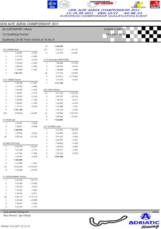 UEM ALPE ADRIA CHAMPIONSHIP 2011
 AA SUPERSPORT+Moto2                                                              Grobnik 4,168 Km
 1st Qualifying Practice                                                           14.5.2011 10:55
 Qualifying (30:00 Time) started at 10:56:21

                                          10         1:40.459
 (25) JERMAN Marko                       p11          2:22.612         +42.153
    1         1:46.081          +9.930    12          1:51.410         +10.951
    2         1:41.734          +5.583
    3         1:42.914          +6.763   (114) Alessandro MONTICANO
    4         1:39.543          +3.392      1         1:56.864         +15.704
    5         1:38.634          +2.483      2         1:50.705          +9.545
    6         1:37.804          +1.653      3         1:48.808          +7.648
    7        1:36.151                     p4          2:14.763         +33.603
                                            5         4:57.013        +3:15.853
 (111) IVANOV Svetlin                       6         1:41.592          +0.432
    1         1:48.196        +11.057       7        1:41.160
    2         1:41.943          +4.804
    3         1:40.383          +3.244   (52) CONTI Michele
    4         1:39.857          +2.718    p1          3:21.343        +1:39.278
    5         1:39.303          +2.164      2         2:04.791         +22.726
    6         1:38.593          +1.454      3         1:48.476          +6.411
    7         1:38.581          +1.442      4         1:46.283          +4.218
    8         1:37.717          +0.578      5         1:43.986          +1.921
    9        1:37.139                       6         1:42.310          +0.245
  p10         2:09.826        +32.687     p7          7:39.602        +5:57.537
                                            8         2:04.026         +21.961
 (7) KALAB Igor                             9        1:42.065
    1         1:42.531          +3.628
    2         1:39.811          +0.908   (27) SCHOBER Julian
    3        1:38.903                       1         2:41.901         +46.443
    4         1:39.556          +0.653      2         2:03.959          +8.501
   p5         2:00.236        +21.333       3         2:01.422          +5.964
                                            4         2:00.045          +4.587
 (4) KREUTZER Kevin                         5         1:58.826          +3.368
    1         2:04.756        +25.347       6         1:58.418          +2.960
    2         1:42.528          +3.119      7         1:56.511          +1.053
    3         1:41.345          +1.936      8         1:56.162          +0.704
    4         1:39.927          +0.518      9        1:55.458
    5        1:39.409
    6         1:41.000          +1.591
   p7        15:02.456    +13:23.047
    8         1:59.288        +19.879


 (71) BERGHAMMER Thomas
    1         2:24.578        +44.119
    2         1:53.385        +12.926
    3         1:50.374          +9.915
    4         1:47.522          +7.063
    5         1:46.970          +6.511
   p6         4:55.174     +3:14.715
    7         2:02.548        +22.089
    8         1:44.014          +3.555
    9         1:42.210          +1.751

  www.adriatic-timing.com                                                                                                  Orbits
  Race Director: Igor Eškinja
                                                                                                                www.mylaps.com
                                                                                           Licensed to: Jura Racing GmbH & Co. KG
Printed: 14.5.2011 12:12:14
 