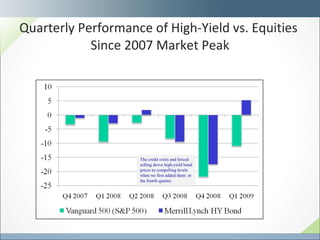 Quarterly Performance of High-Yield vs. Equities  Since 2007 Market Peak The credit crisis and forced selling drove high-yield bond prices to compelling levels when we first added them  in the fourth quarter. 