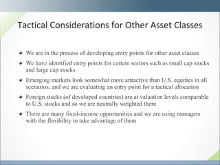 We are in the process of developing entry points for other asset classes We have identified entry points for certain sectors such as small cap stocks and large cap stocks Emerging markets look somewhat more attractive than U.S. equities in all scenarios, and we are evaluating an entry point for a tactical allocation Foreign stocks (of developed countries) are at valuation levels comparable to U.S. stocks and so we are neutrally weighted there There are many fixed-income opportunities and we are using managers with the flexibility to take advantage of them Tactical Considerations for Other Asset Classes 