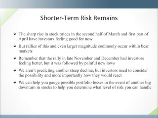 The sharp rise in stock prices in the second half of March and first part of April have investors feeling good for now But rallies of this and even larger magnitude commonly occur within bear markets  Remember that the rally in late November and December had investors feeling better, but it was followed by painful new lows We aren’t predicting another steep decline, but investors need to consider the possibility and more importantly how they would react We can help you gauge possible portfolio losses in the event of another big downturn in stocks to help you determine what level of risk you can handle Shorter-Term Risk Remains 