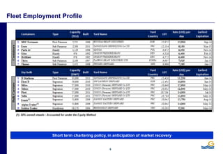 Fleet Employment Profile
Short term chartering policy, in anticipation of market recovery
6
 