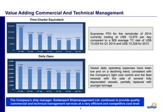 8
Supramax FFA for the remainder of 2014
currently trading at US$ 12,875 per day
compared to a BSI average TC rate of US$
10,024 for Q1 2014 and US$ 10,328 for 2013
Value Adding Commercial And Technical Management
The Company's ship manager, Goldenport Shipmanagement Ltd. continues to provide quality
commercial and technical management services at a very efficient and competitive cost level
Vessel daily operating expenses have been
low and on a declining trend, consistent with
the Company’s tight cost control and the fleet
renewal with the sale of several fully
depreciated vessels, partially replaced with
younger tonnage
Time Charter Equivalent
Daily Opex
 