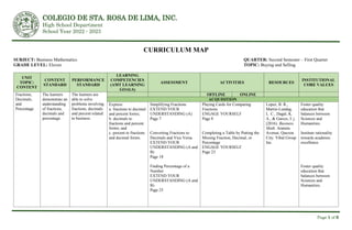 COLEGIO DE STA. ROSA DE LIMA, INC.
High School Department
School Year 2022 - 2023
Page 1 of 6
CURRICULUM MAP
SUBJECT: Business Mathematics QUARTER: Second Semester – First Quarter
GRADE LEVEL: Eleven TOPIC: Buying and Selling
UNIT
TOPIC:
CONTENT
CONTENT
STANDARD
PERFORMANCE
STANDARD
LEARNING
COMPETENCIES
(AMT LEARNING
GOALS)
ASSESSMENT ACTIVITIES RESOURCES
INSTITUTIONAL
CORE VALUES
Fractions,
Decimals,
and
Percentage
The learners
demonstrate an
understanding
of fractions,
decimals and
percentage.
The learners are
able to solve
problems involving
fractions, decimals
and percent related
to business.
OFFLINE ONLINE
ACQUISITION
Express:
a. fractions to decimal
and percent forms;
b. decimals to
fractions and percent
forms; and
c. percent to fractions
and decimal forms.
Simplifying Fractions
EXTEND YOUR
UNDERSTANDING (A)
Page 7
Converting Fractions to
Decimals and Vice Versa
EXTEND YOUR
UNDERSTANDING (A and
B)
Page 18
Finding Percentage of a
Number
EXTEND YOUR
UNDERSTANDING (A and
B)
Page 25
Playing Cards for Comparing
Fractions
ENGAGE YOURSELF
Page 8
Completing a Table by Putting the
Missing Fraction, Decimal, or
Percentage
ENGAGE YOURSELF
Page 23
Lopez, B. R.,
Martin-Lundag,
L. C., Dagal, K.
A., & Garces, I. j.
(2016). Business
Math. Araneta
Avenue, Quezon
City: Vibal Group
Inc.
Foster quality
education that
balances between
Sciences and
Humanities.
Institute rationality
towards academic
excellence.
Foster quality
education that
balances between
Sciences and
Humanities.
 