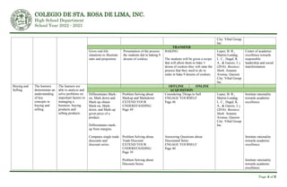 COLEGIO DE STA. ROSA DE LIMA, INC.
High School Department
School Year 2022 - 2023
Page 4 of 6
City: Vibal Group
Inc.
TRANSFER
Gives real-life
situations to illustrate
ratio and proportion.
Presentation of the process
the students did in baking 9
dozens of cookies.
BAKING
The students will be given a recipe
that will allow them to bake 3
dozen of cookies they will state the
process that they need to do in
order to bake 9 dozens of cookies.
Lopez, B. R.,
Martin-Lundag,
L. C., Dagal, K.
A., & Garces, I. j.
(2016). Business
Math. Araneta
Avenue, Quezon
City: Vibal Group
Inc.
Center of academic
excellence towards
responsible
leadership and social
transformation.
Buying and
Selling
The learners
demonstrate an
understanding
of key
concepts in
buying and
selling.
The learners are
able to analyze and
solve problems on
important factors in
managing a
business: buying
products and
selling products.
OFFLINE ONLINE
ACQUISITION
Differentiates Mark-
on, Mark down and
Mark-up obtain
Mark-on, Mark-
down, and Mark-up
given price of a
product.
Differentiates mark-
up from margins.
Computes single trade
discounts and
discount series.
Problem Solving about
Markup and Markdown
EXTEND YOUR
UNDERSTANDING
Page 49
Problem Solving about
Trade Discount
EXTEND YOUR
UNDERSTANDING
Page 39
Problem Solving about
Discount Series
Considering Things to Sell
ENGAGE YOURSELF
Page 46
Answering Questions about
Discounted Items
ENGAGE YOURSELF
Page 40
Lopez, B. R.,
Martin-Lundag,
L. C., Dagal, K.
A., & Garces, I. j.
(2016). Business
Math. Araneta
Avenue, Quezon
City: Vibal Group
Inc.
Institute rationality
towards academic
excellence.
Institute rationality
towards academic
excellence.
Institute rationality
towards academic
excellence.
 