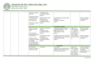 COLEGIO DE STA. ROSA DE LIMA, INC.
High School Department
School Year 2022 - 2023
Page 5 of 6
Differentiates profit
from loss.
Illustrates how profit
is obtained and how
to avoid loss in a
given transaction.
Determines the break-
even point.
EXTEND YOUR
UNDERSTANDING
Page 42
Problem Solving about
Profit and Loss
EXTEND YOUR
UNDERSTANDING
Page 45
Answering Questions about Small
Businesses
ENGAGE YOURSELF
Page 43
Institute rationality
towards academic
excellence.
MEANING MAKING
Describes how gross
margins is used in
sales.
Solves problems
involving buying and
selling products.
Computes interest
specifically as applied
to mortgage,
amortization, and on
services/utilities and
on deposits and loans.
Problem Solving about
Interest
EXTEND YOUR
UNDERSTANDING
Page 54
Problem Solving about
Commission
EXTEND YOUR
UNDERSTANDING
Page 57
Completing a table that Shows the
Equivalent Monthly to Yearly
Rates and Vice Versa
THINK ABOUT THIS
Page 53
Completing a Table for Total Sales,
Commission Rate, and Commission
THINK ABOUT THIS
Page 56
Lopez, B. R.,
Martin-Lundag,
L. C., Dagal, K.
A., & Garces, I. j.
(2016). Business
Math. Araneta
Avenue, Quezon
City: Vibal Group
Inc.
Institute rationality
towards academic
excellence.
Institute rationality
towards academic
excellence.
TRANSFER
Gives real-life
situations to illustrate
buying and selling.
Recitation “Your Turn”
Students will give experiences and
insights about real-life situations
about buying and selling.
Lopez, B. R.,
Martin-Lundag,
L. C., Dagal, K.
A., & Garces, I. j.
(2016). Business
Math. Araneta
Avenue, Quezon
Center of academic
excellence towards
responsible
leadership and social
transformation.
 
