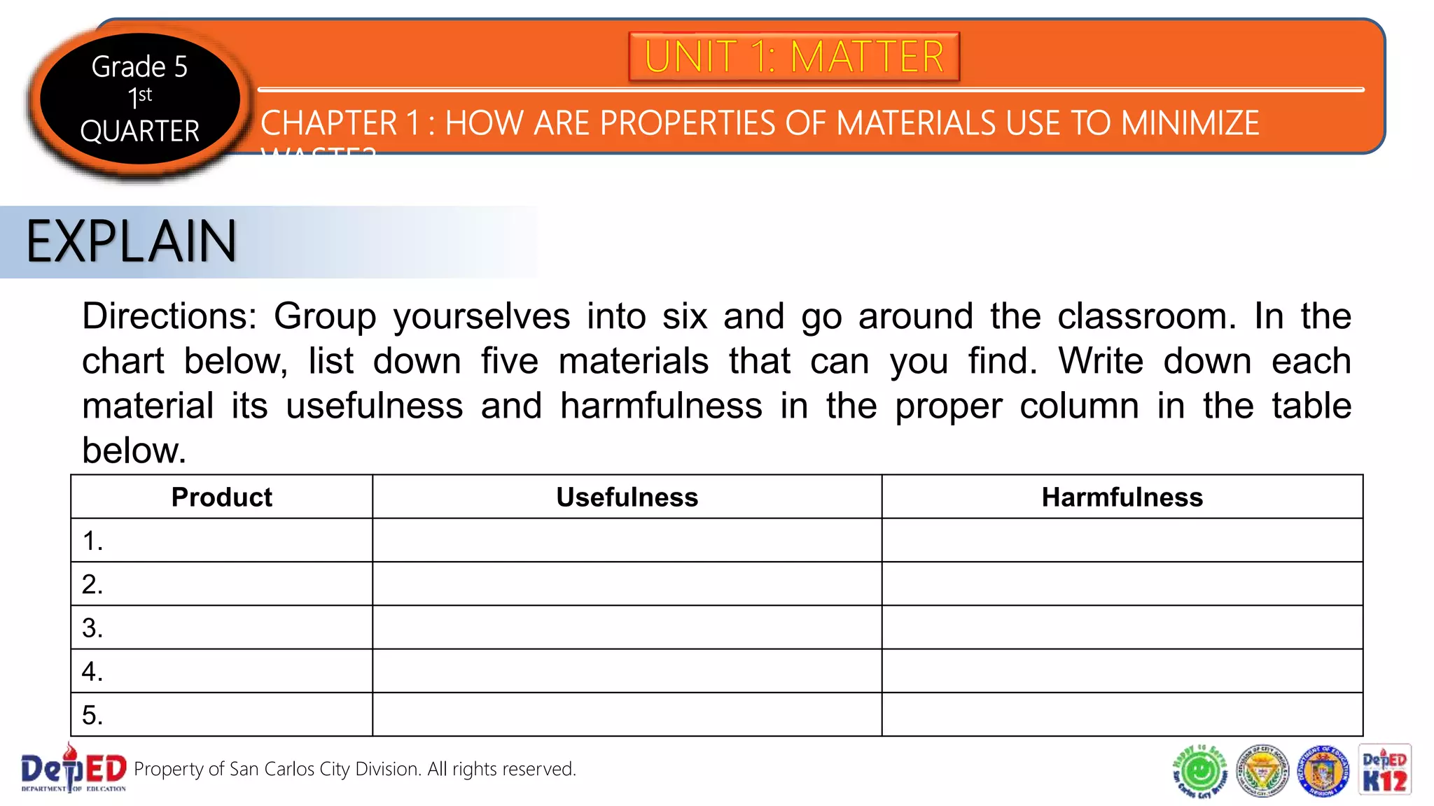 Grade 5
1st
QUARTER CHAPTER 1 : HOW ARE PROPERTIES OF MATERIALS USE TO MINIMIZE
WASTE?
Property of San Carlos City Division. All rights reserved.
Directions: Group yourselves into six and go around the classroom. In the
chart below, list down five materials that can you find. Write down each
material its usefulness and harmfulness in the proper column in the table
below.
Product Usefulness Harmfulness
1.
2.
3.
4.
5.
EXPLAIN
 