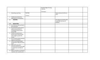 disadvantagesof using
internet.
5 minutes
I. Evaluating Learning Exit Card
15 mins
Paperand pencil (20-item
quiz)
J. Additional activitiesfor
applicationorremediation
V. REMARKS All studentsshouldbe able
to get80% the level of
mastery.
VI. REFLECTION
A. No of learnerswhoearnedin
the evaluation
B. No.of learnerswhorequire
additional activitiesfor
remediation whoscored
below80%
C. Didthe remedial lesson
works?Noof learnerswho
have caught up withthe
lesson
D. No.of learnerswhocontinue
require remediation
E. Whichteachingstrategies
workedwell?Whythisthese
work
F. What difficultiesdid I
encounterwhichmyprincipal
or supervisorcanhelpme
solve?
G. What innovationorlocalized
materials disIuse/discover
 