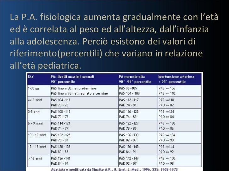 Stramacci Massimo Ipertensione Arteriosa In Et Pediatrica ASMaD 20 stramacci-massimo-ipertensione-arteriosa-in-et-pediatrica-asmad-20