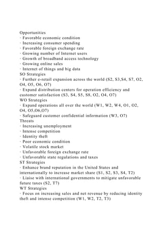 Opportunities
· Favorable economic condition
· Increasing consumer spending
· Favorable foreign exchange rate
· Growing number of Internet users
· Growth of broadband access technology
· Growing online sales
· Internet of things and big data
SO Strategies
· Further e-retail expansion across the world (S2, S3,S4, S7, O2,
O4, O5, O6, O7)
· Expand distribution centers for operation efficiency and
customer satisfaction (S3, S4, S5, S8, O2, O4, O7)
WO Strategies
· Expand operations all over the world (W1, W2, W4, O1, O2,
O4, O5,O6,O7)
· Safeguard customer confidential information (W3, O7)
Threats
· Increasing unemployment
· Intense competition
· Identity theft
· Poor economic condition
· Volatile stock market
· Unfavorable foreign exchange rate
· Unfavorable state regulations and taxes
ST Strategies
· Enhance brand reputation in the United States and
internationally to increase market share (S1, S2, S3, S4, T2)
· Liaise with international governments to mitigate unfavorable
future taxes (S2, T7)
WT Strategies
· Focus on increasing sales and net revenue by reducing identity
theft and intense competition (W1, W2, T2, T3)
 