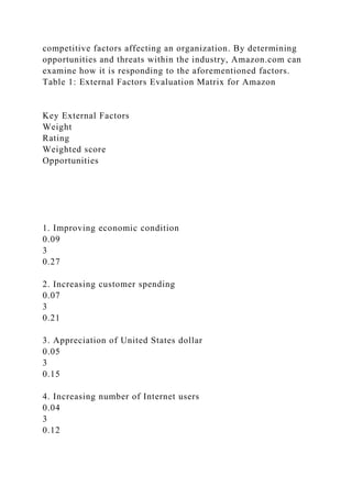 competitive factors affecting an organization. By determining
opportunities and threats within the industry, Amazon.com can
examine how it is responding to the aforementioned factors.
Table 1: External Factors Evaluation Matrix for Amazon
Key External Factors
Weight
Rating
Weighted score
Opportunities
1. Improving economic condition
0.09
3
0.27
2. Increasing customer spending
0.07
3
0.21
3. Appreciation of United States dollar
0.05
3
0.15
4. Increasing number of Internet users
0.04
3
0.12
 