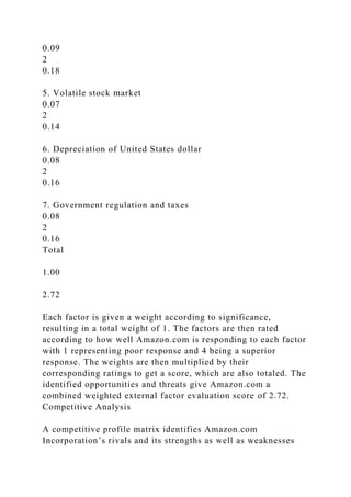 0.09
2
0.18
5. Volatile stock market
0.07
2
0.14
6. Depreciation of United States dollar
0.08
2
0.16
7. Government regulation and taxes
0.08
2
0.16
Total
1.00
2.72
Each factor is given a weight according to significance,
resulting in a total weight of 1. The factors are then rated
according to how well Amazon.com is responding to each factor
with 1 representing poor response and 4 being a superior
response. The weights are then multiplied by their
corresponding ratings to get a score, which are also totaled. The
identified opportunities and threats give Amazon.com a
combined weighted external factor evaluation score of 2.72.
Competitive Analysis
A competitive profile matrix identifies Amazon.com
Incorporation’s rivals and its strengths as well as weaknesses
 