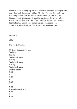 relative to its strategic position. Some of Amazon’s competitors
are eBay and Barnes & Nobles. The key factors that make up
the competitive profile matrix include market share, price,
financial position, product quality, customer loyalty, global
expansion, and advertising. Other critical factors are software
technology, e-commerce expertise, and management.
Table 2: Competitive Profile Matrix for Amazon.com
Amazon
eBay
Barnes & Nobles
Critical Success Factors
Weight
Rating
Weighted score
Rating
Weighted score
Rating
Weighted score
Market share
0.05
4
0.20
4
0.20
3
0.15
Financial position
0.15
2
0.30
 