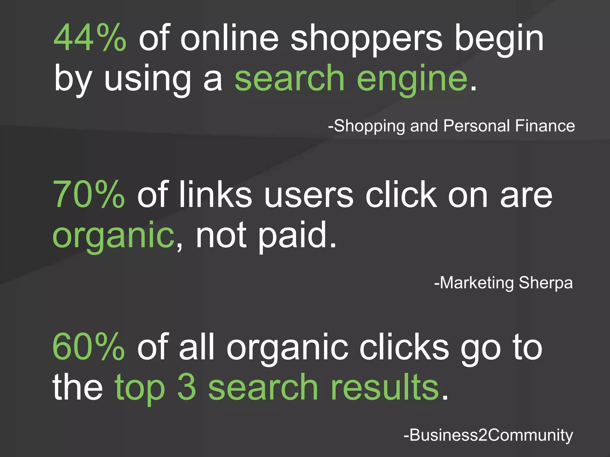 44% of online shoppers begin
by using a search engine.
-Shopping and Personal Finance
70% of links users click on are
organic, not paid.
-Marketing Sherpa
60% of all organic clicks go to
the top 3 search results.
-Business2Community
 