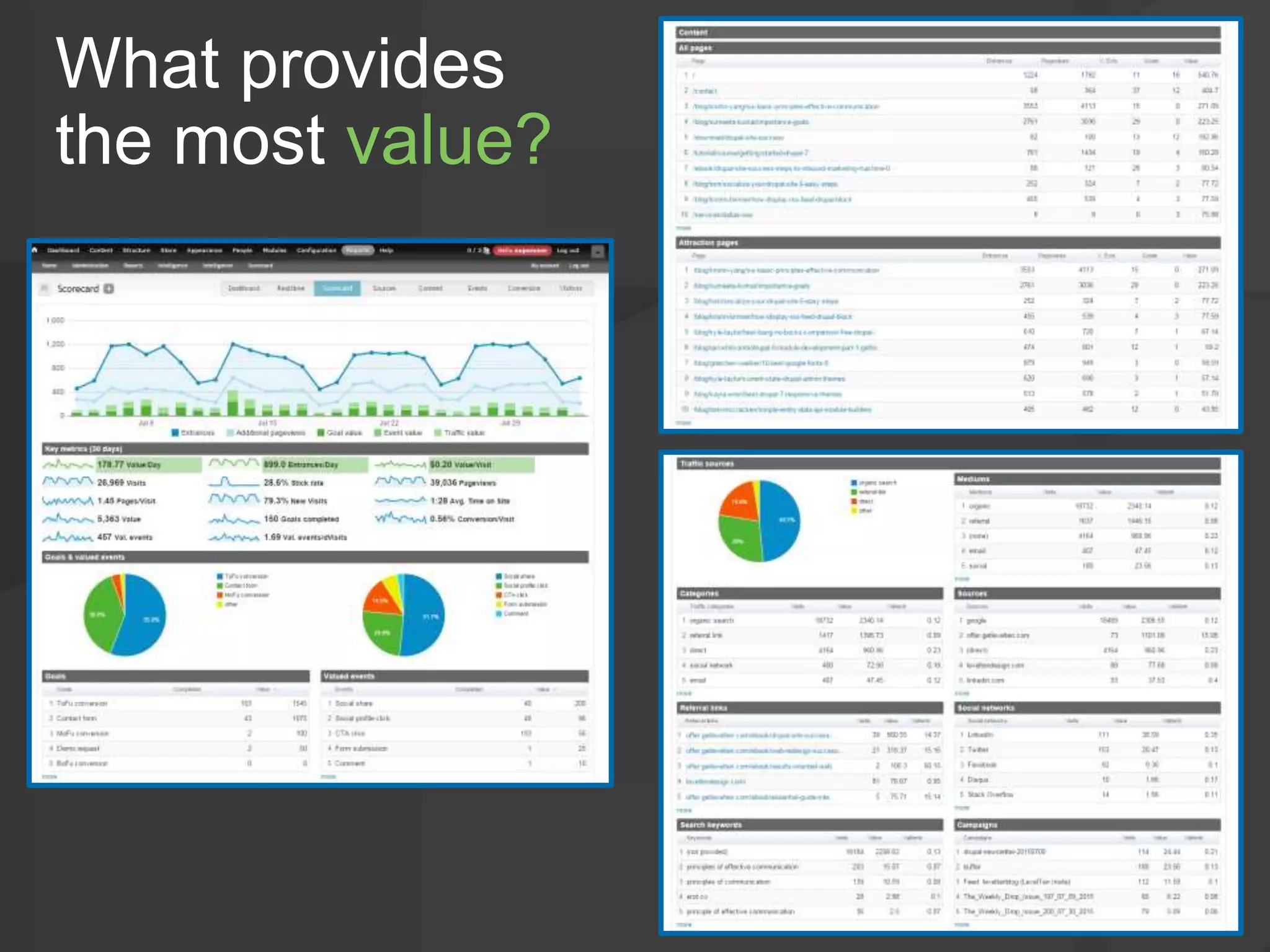 What provides
the most value?
 