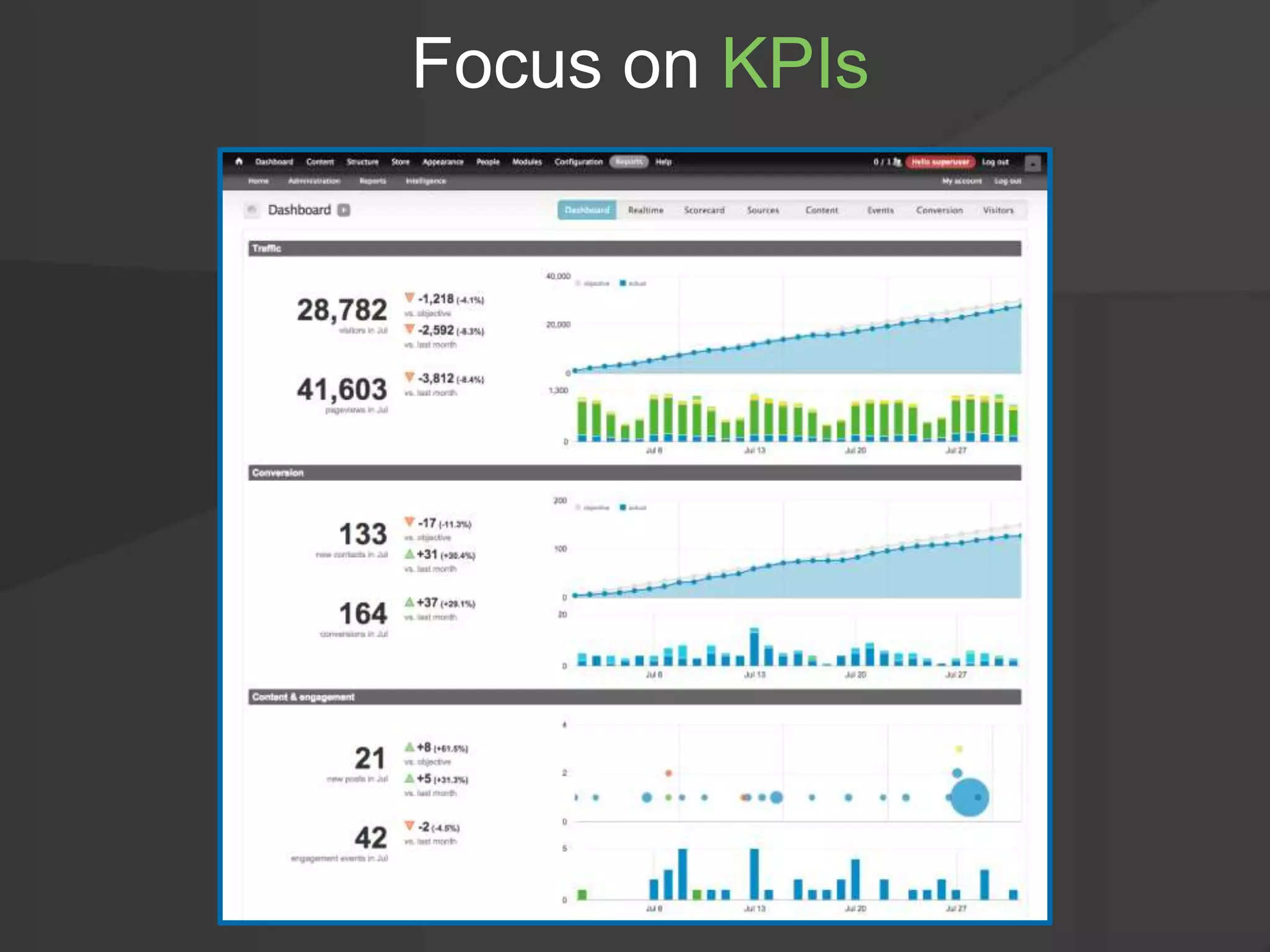 Focus on KPIs
 