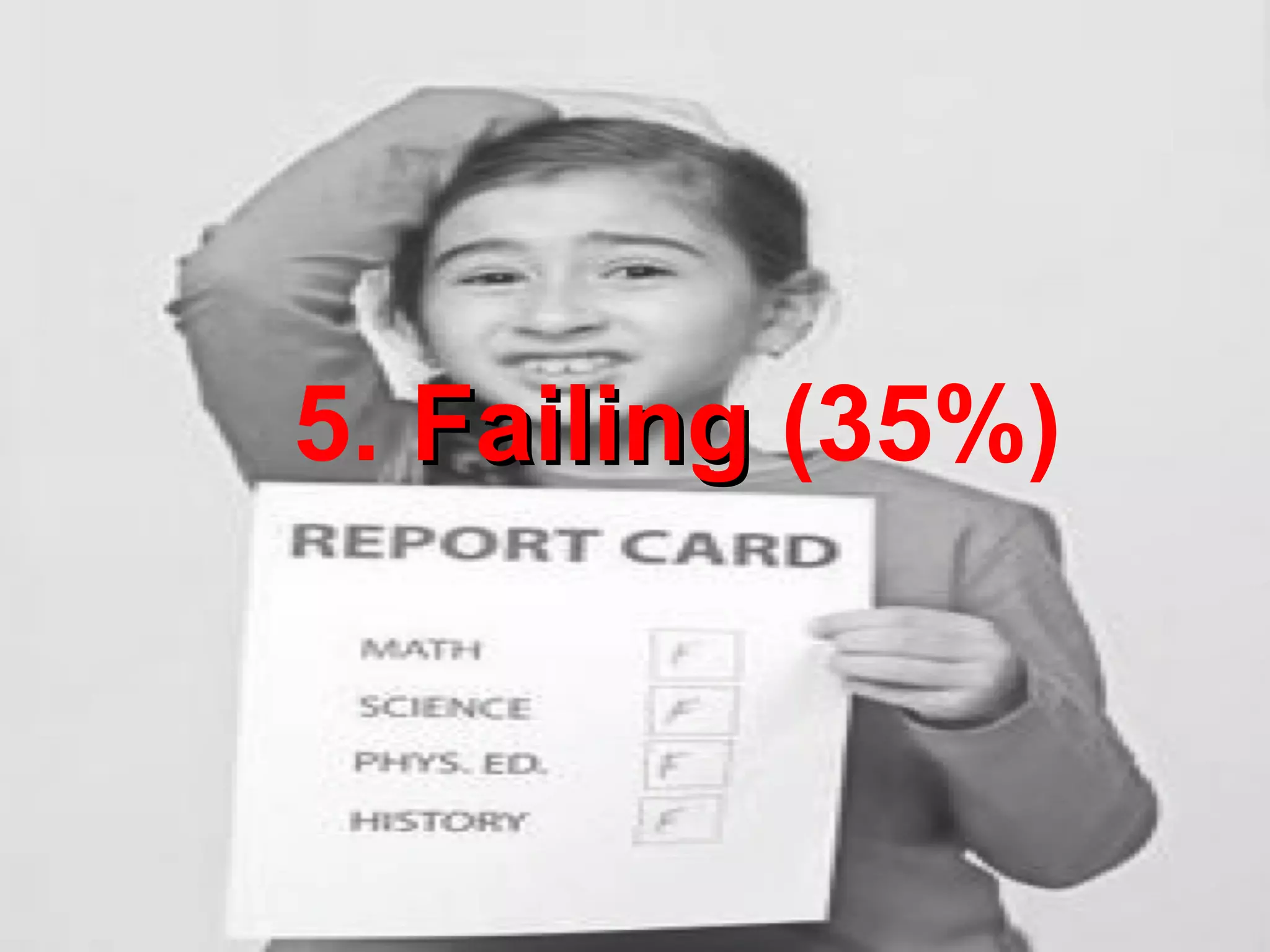 5. Failing (35%)

 