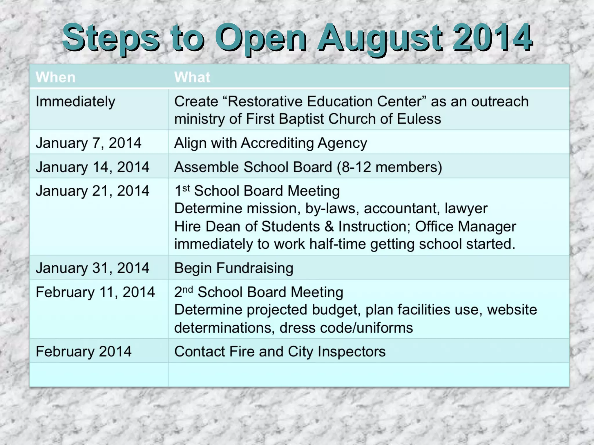 Steps to Open August 2014

 