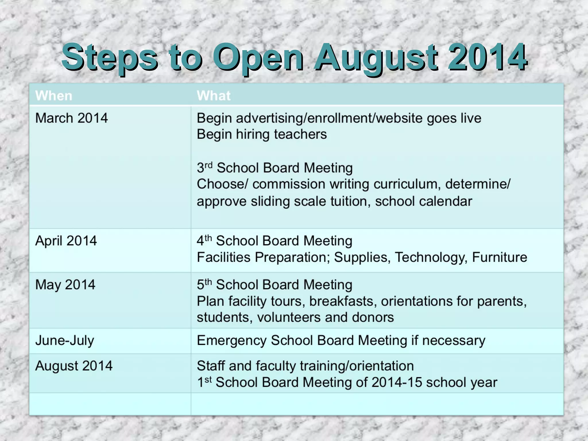 Steps to Open August 2014

 