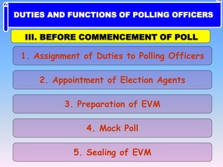 1. Assignment of Duties to Polling Officers
2. Appointment of Election Agents
3. Preparation of EVM
4. Mock Poll
5. Sealing of EVM
III. BEFORE COMMENCEMENT OF POLL
DUTIES AND FUNCTIONS OF POLLING OFFICERS
 