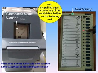 Red lamp
Ready lamp
Candidate’s Name
Number
5
Voter sees printed ballot slip with number,
name & symbol of the candidate chosen
Ask
any polling agent
to press any of the
candidate’s button
on the balloting
unit
 