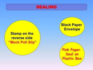 Stamp on the
reverse side
“Mock Poll Slip”
Black Paper
Envelope
SEALING
Pink Paper
Seal on
Plastic Box
 