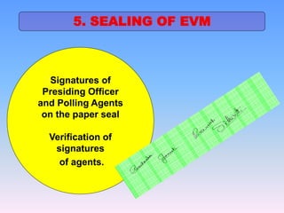 Signatures of
Presiding Officer
and Polling Agents
on the paper seal
Verification of
signatures
of agents.
5. SEALING OF EVM
 