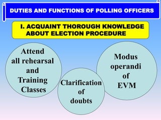 Attend
all rehearsal
and
Training
Classes
Modus
operandi
of
EVMClarification
of
doubts
I. ACQUAINT THOROUGH KNOWLEDGE
ABOUT ELECTION PROCEDURE
DUTIES AND FUNCTIONS OF POLLING OFFICERS
 