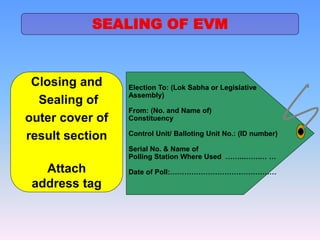 Election To: (Lok Sabha or Legislative
Assembly)
From: (No. and Name of)
Constituency
Control Unit/ Balloting Unit No.: (ID number)
Serial No. & Name of
Polling Station Where Used ……..…….… …
Date of Poll:………………………………………
Closing and
Sealing of
outer cover of
result section
Attach
address tag
SEALING OF EVM
 