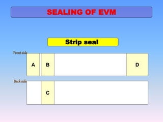 Strip seal
A B D
Frontside
C
Backside
SEALING OF EVM
 