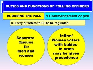 Separate
Queues
for
men and
women
Infirm/
Women voters
with babies
in arms
may be given
precedence
h. Entry of voters to PS to be regulated
IV. DURING THE POLL 1.Commencement of poll
DUTIES AND FUNCTIONS OF POLLING OFFICERS
 