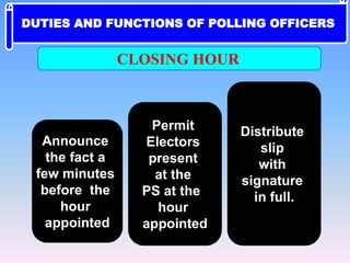 Announce
the fact a
few minutes
before the
hour
appointed
CLOSING HOUR
Permit
Electors
present
at the
PS at the
hour
appointed
Distribute
slip
with
signature
in full.
DUTIES AND FUNCTIONS OF POLLING OFFICERS
 