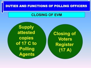 Supply
attested
copies
of 17 C to
Polling
Agents
Closing of
Voters
Register
(17 A)
CLOSING OF EVM
DUTIES AND FUNCTIONS OF POLLING OFFICERS
 