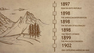 1897
BIAK-NA-BATO REPUBLIC
1898
THE AMERICANINTERVENTION
1898
THE RETURN OFAGUINALDO
1898
THE TREATY OFPARIS
1899
THE MALOLOSCONGRESS
1902
END OFFILIPINO-AMERICAN WAR
 