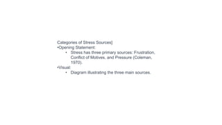 Categories of Stress Sources]
•Opening Statement:
• Stress has three primary sources: Frustration,
Conflict of Motives, and Pressure (Coleman,
1970).
•Visual:
• Diagram illustrating the three main sources.
 