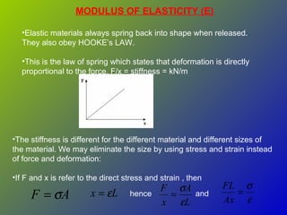 MODULUS OF ELASTICITY (E)
•Elastic materials always spring back into shape when released.
They also obey HOOKE’s LAW.
•This is the law of spring which states that deformation is directly
proportional to the force. F/x = stiffness = kN/m
•The stiffness is different for the different material and different sizes of
the material. We may eliminate the size by using stress and strain instead
of force and deformation:
•If F and x is refer to the direct stress and strain , then
AF σ= Lx ε=
L
A
x
F
ε
σ
=
ε
σ
=
Ax
FL
hence and
 