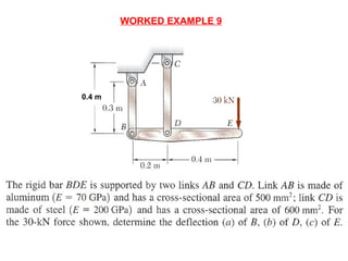 WORKED EXAMPLE 9
0.4 m
 